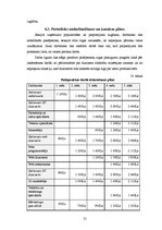 Biznesa plāns 'Grafiskā dizaina kompānija', 21.