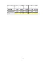 Biznesa plāns 'Grafiskā dizaina kompānija', 22.