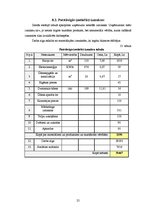 Biznesa plāns 'Grafiskā dizaina kompānija', 25.