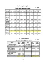 Biznesa plāns 'Grafiskā dizaina kompānija', 27.