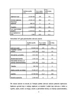 Referāts 'Pašvaldības analīze. Ventspils pilsētas pašvaldība', 4.