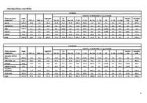 Referāts 'Uzturdevu aprēķināšana', 6.