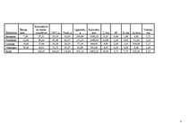 Referāts 'Uzturdevu aprēķināšana', 8.