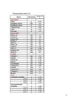 Referāts 'Uzturdevu aprēķināšana', 17.