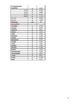 Referāts 'Uzturdevu aprēķināšana', 18.