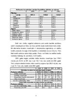 Referāts 'Ārvalstu investīcijas', 8.