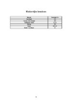 Referāts 'Ekskursija "Ar laivām pa Gauju"', 13.