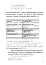 Referāts 'Pusaudža uzvedības motivācijas teorētiskais pētījums', 7.