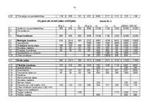 Biznesa plāns 'Biznesa plāns kredīta saņemšanai', 14.