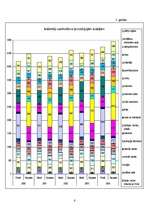 Konspekts 'Iedzīvotāju veselības stāvokļa analīze', 6.