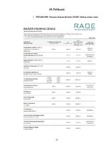 Prakses atskaite 'Mārketinga (tirgzinību) prakses atskaite I un II', 27.