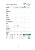 Prakses atskaite 'Mārketinga (tirgzinību) prakses atskaite I un II', 28.