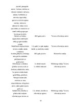 Prakses atskaite 'Mārketinga (tirgzinību) prakses atskaite I un II', 55.