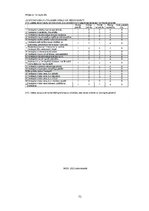 Prakses atskaite 'Mārketinga (tirgzinību) prakses atskaite I un II', 73.