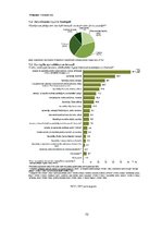 Prakses atskaite 'Mārketinga (tirgzinību) prakses atskaite I un II', 75.
