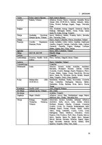 Referāts 'Sinepes, to audzēšanas tehnoloģija un izmantošana', 19.