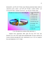 Diplomdarbs 'Pārvadājumu organizēšana uzņēmējdarbībā', 48.