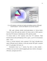 Diplomdarbs 'Pārvadājumu organizēšana uzņēmējdarbībā', 50.