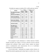 Diplomdarbs 'Pārvadājumu organizēšana uzņēmējdarbībā', 51.