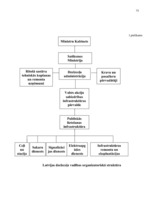 Diplomdarbs 'Pārvadājumu organizēšana uzņēmējdarbībā', 75.