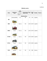 Diplomdarbs 'Pārvadājumu organizēšana uzņēmējdarbībā', 76.