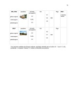 Diplomdarbs 'Pārvadājumu organizēšana uzņēmējdarbībā', 78.