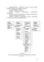 Referāts 'Pārdomas par VAS Latvenergo reklāmu', 6.