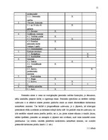 Diplomdarbs 'Personāla atlases dokumentēšanas pilnveide valsts pārvaldes iestādē', 12.