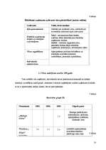 Referāts 'Ēdināšanas uzņēmējdarbības ilgtspējīgas attīstības kritēriji Latvijā', 20.