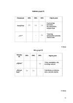 Referāts 'Ēdināšanas uzņēmējdarbības ilgtspējīgas attīstības kritēriji Latvijā', 21.