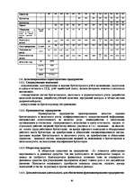 Biznesa plāns 'Бизнес план предприятия "X" на 2009 год', 10.