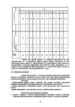 Biznesa plāns 'Бизнес план предприятия "X" на 2009 год', 14.