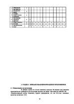 Biznesa plāns 'Бизнес план предприятия "X" на 2009 год', 16.