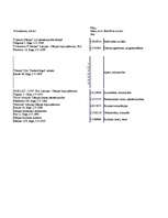 Referāts 'Dānija', 28.