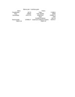 Konspekts 'Biznesa plāns', 8.