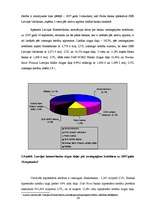 Diplomdarbs 'Latvijas komercbanku pozicionēšana', 34.
