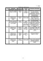 Biznesa plāns 'Preču piegāde', 8.