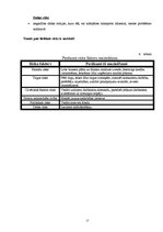 Biznesa plāns 'Preču piegāde', 17.