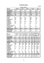 Biznesa plāns 'Preču piegāde', 18.