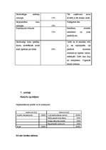 Biznesa plāns 'Biznesa plāns atpūtas kompleksam', 16.