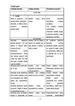 Prakses atskaite 'Prakses atskaite sākumskolā', 9.