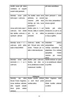 Prakses atskaite 'Prakses atskaite sākumskolā', 10.