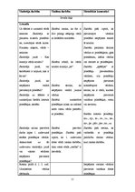 Prakses atskaite 'Prakses atskaite sākumskolā', 11.