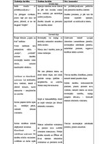 Prakses atskaite 'Prakses atskaite sākumskolā', 14.