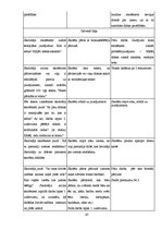 Prakses atskaite 'Prakses atskaite sākumskolā', 67.