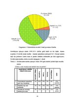 Diplomdarbs 'Informācijas tehnoloģiju izmantošana fizikā pamatskolā, izmantojot programmu "Le', 44.