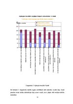 Diplomdarbs 'Informācijas tehnoloģiju izmantošana fizikā pamatskolā, izmantojot programmu "Le', 46.
