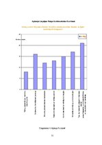 Diplomdarbs 'Informācijas tehnoloģiju izmantošana fizikā pamatskolā, izmantojot programmu "Le', 48.
