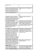 Konspekts 'Renē Dekarts "Pārruna par metodi"', 2.