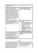 Konspekts 'Renē Dekarts "Pārruna par metodi"', 3.